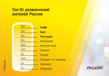 Топ-10 развлечений в новогодние праздники Топ-10 развлечений в новогодние праздники