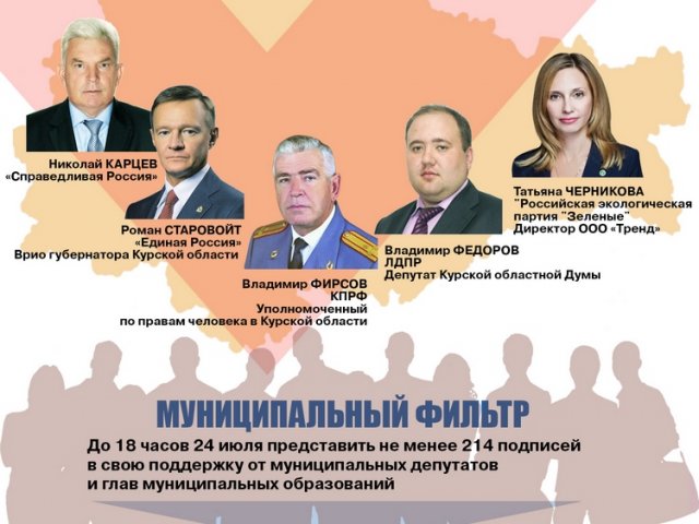 Все о сентябрьских выборах в Курской области