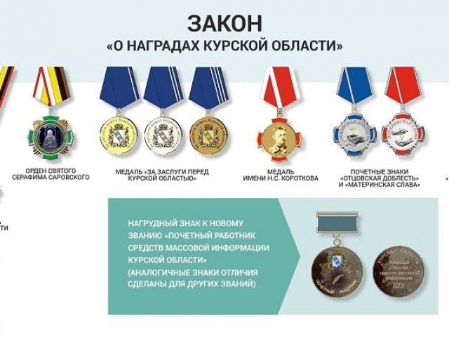 В Курской области появятся награды имени Саровского и Короткова